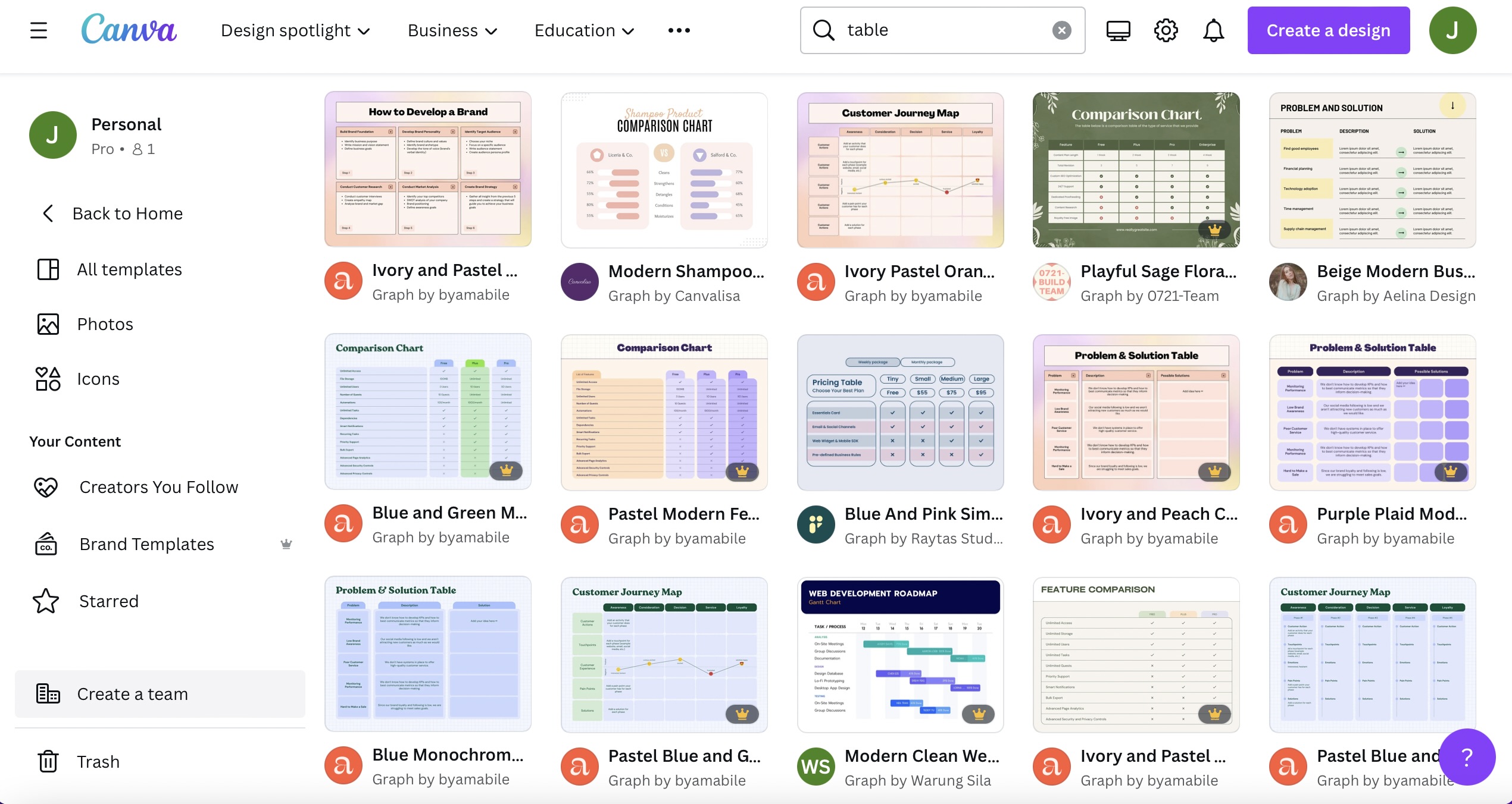 Table templates in canva dashboard